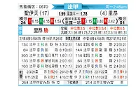 [法甲] 圣埃蒂安vs里昂