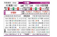 [日联] 横滨FCvs大阪钢巴