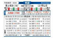 [英超] 伊普斯维奇vs阿森纳