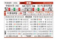 [澳超] 中央海岸水手vs麦克阿瑟FC