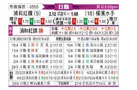 [日联] 浦和红钻vs横滨水手