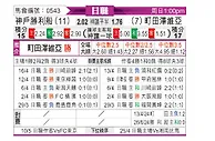 [日联] 神户胜利船vs町田泽维亚