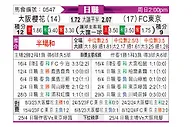[日联] 大阪樱花vsFC东京