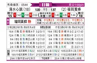 [日联] 清水鼓动vs福冈黄蜂