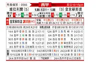 [西甲] 比利亚雷亚尔vs皇家社会