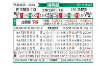 [瑞典超] 尤尔加登vs哥德堡盖斯