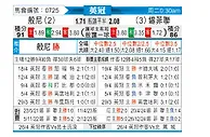 [英冠] 伯恩利vs谢菲尔德联队