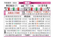 [挪超] 瓦勒伦加vs罗森博格
