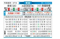 [英冠] 赫尔城vs普雷斯顿