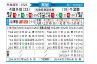 [英冠] 卡迪夫城vs牛津联队