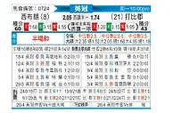 [英冠] 西布罗姆维奇vs德比郡