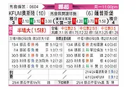 [挪超] KFUM奥斯陆vs萨普斯堡