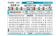[阿甲] 泰格雷vs贝尔格拉诺