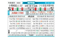 [阿甲] 阿根廷青年人vs巴拉卡斯中央队