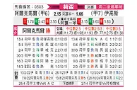 [荷兰杯] 阿尔克马尔vs前进之鹰
