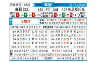 [英冠] 卢顿vs布里斯托城