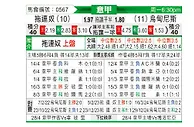 [意甲] 都灵vs乌迪内斯