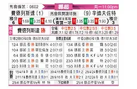 [挪超] 腓特烈斯塔vs桑德菲杰