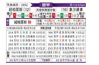 [智甲] 奴伯伦斯vs塞雷那