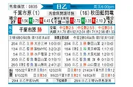 [日职乙] 千叶市原vs秋田蓝色闪电