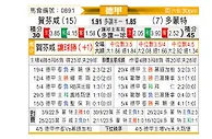 [德甲] 霍芬海姆vs多特蒙德