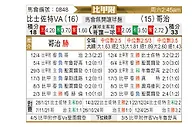 [比甲] 比斯查vs科特赖克