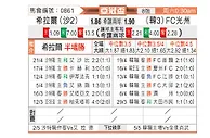 [亚冠] 利雅得新月vs光州FC