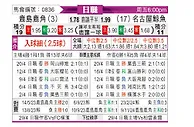 [日职联] 鹿岛鹿角vs名古屋鲸八
