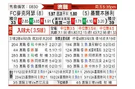 [澳超] 麦克阿瑟FCvs墨尔本胜利