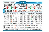 [日职乙] 仙台维加泰vsFC爱媛