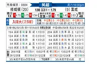 [英超] 南安普敦vs富勒姆