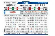 [英超] 布莱顿vs西汉姆联