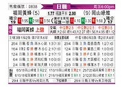 [日职联] 福冈黄蜂vs冈山绿雉