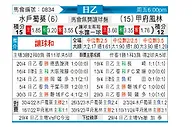 [日职乙] 水户蜀葵vs甲府风林