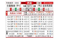 [西杯] 巴塞罗那vs皇家马德里