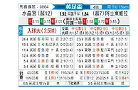 [英足杯] 水晶宫vs阿斯顿维拉
