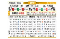 [德甲] 沃尔夫斯堡vs弗赖堡