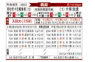 [俄超] 马哈奇卡拉vs克拉斯诺达尔