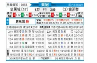[英冠] 斯托克城vs谢菲尔德联队