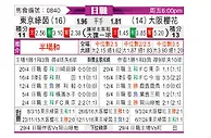 [日职联] 东京绿茵vs大阪樱花