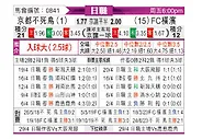 [日职联] 京都不死鸟vs横滨FC