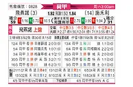 [荷甲] 费耶诺德vs兹沃勒