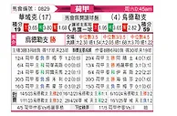 [荷甲] 瓦尔韦克vs乌德勒支