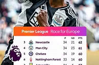 英超最后悬念！争五大战：3-6名仅差2分，蓝军最难&第7维拉最低迷