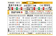 [德甲] 云达不莱梅vs圣保利