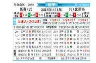 [法甲] 马赛vs布雷斯特