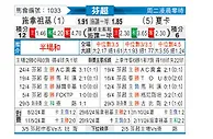 [芬超] 塞那乔其vs哈卡