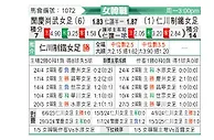 [韩女联] 报恩尚武女足vs现代制铁女足