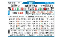 [英冠] 利兹联vs布里斯托城
