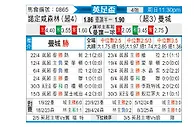 [英足杯] 诺丁汉森林vs曼彻斯特城